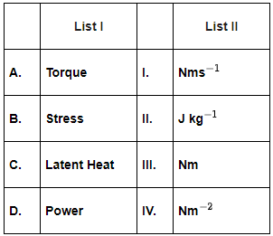 JEE Main Previous Year Questions (2016- 2025): Units & Measurements