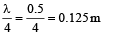 JEE Advanced (Fill in the Blanks): Waves | Chapter-wise Tests for JEE Main & Advanced
