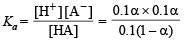 JEE Advanced (Subjective Type Questions): Equilibrium- 1 | Chapter-wise Tests for JEE Main & Advanced