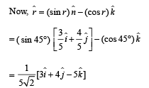 JEE Advanced (Subjective Type Questions): Ray & Wave Optics- 2 | Chapter-wise Tests for JEE Main & Advanced