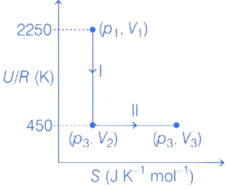 JEE Main Previous Year Questions (2016- 2025): Thermodynamics