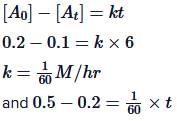 JEE Main Previous Year Questions (2016- 2025): Chemical Kinetics & Nuclear Chemistry