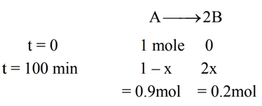 JEE Main Previous Year Questions (2016- 2025): Chemical Kinetics & Nuclear Chemistry