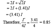 JEE Main Previous Year Questions (2016- 2025): Ray & Wave Optics- 1 | Physics for Airmen Group X - Airforce X Y / Indian Navy SSR