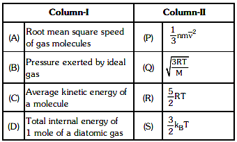 NEET Previous Year Questions (2014-2025): Kinetic Theory | Physics Class 11