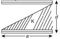JEE Main Previous Year Questions (2016-2025): Electrostatics- 1