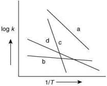 JEE Main Previous Year Questions (2016- 2025): Chemical Kinetics & Nuclear Chemistry