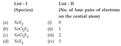 JEE Main Previous Year Questions (2016- 2025): Chemical Bonding & Molecular Structure