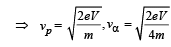 JEE Advanced (Subjective Type Questions): Moving Charges & Magnetism | Chapter-wise Tests for JEE Main & Advanced