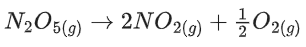 JEE Main Previous Year Questions (2016- 2025): Chemical Kinetics & Nuclear Chemistry