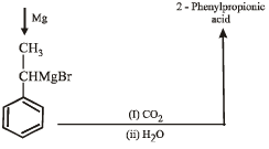 JEE Advanced (Subjective Type Questions): Hydrocarbons- 2 | Chapter-wise Tests for JEE Main & Advanced