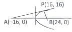 JEE Main Previous Year Questions (2016- 2025): Conic Sections | Mathematics for Airmen Group X - Airforce X Y / Indian Navy SSR