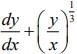 JEE Main Previous Year Questions (2016- 2025): Limits, Continuity and Differentiability | Mathematics for Airmen Group X - Airforce X Y / Indian Navy SSR