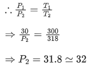 JEE Main Previous year questions (2021-2025): Gaseous State | 35 Years Chapter wise Previous Year Solved Papers for JEE