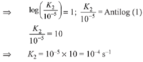 JEE Main Previous Year Questions (2016- 2025): Chemical Kinetics & Nuclear Chemistry