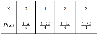 JEE Main Previous year questions (2021-23): Probability