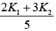 JEE Main Previous Year Questions (2016- 2025): Heat & Thermodynamics- 1 | Physics for Airmen Group X - Airforce X Y / Indian Navy SSR