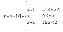 JEE Advanced (Matrix Match): Limits, Continuity & Differentiability | Chapter-wise Tests for JEE Main & Advanced