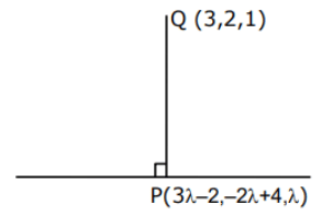 JEE Main Previous year questions (2021-23): Vector Algebra and Three Dimensional Geometry - 2