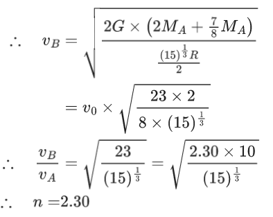 JEE Main Previous Year Questions (2021-23): Gravitation