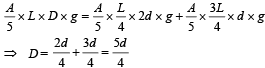 JEE Advanced (Subjective Type Questions): Mechanical Properties of Solids & Fluids | Chapter-wise Tests for JEE Main & Advanced