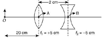JEE Main Previous Year Questions (2016- 2025): Ray & Wave Optics- 1 | Physics for Airmen Group X - Airforce X Y / Indian Navy SSR
