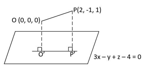 JEE Main Previous year questions (2021-23): Vector Algebra and Three Dimensional Geometry - 2