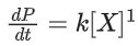 JEE Main Previous Year Questions (2016- 2025): Chemical Kinetics & Nuclear Chemistry