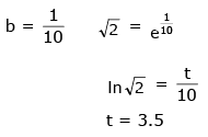 Previous Year Questions (2016-2025): Simple Harmonic Motion (Oscillations) | JEE Main