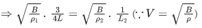JEE Main Previous year questions (2021-23): Waves