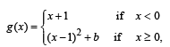 JEE Advanced (Subjective Type Questions): Limits, Continuity & Differentiability | Chapter-wise Tests for JEE Main & Advanced