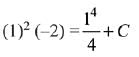 JEE Main Previous Year Questions (2016- 2025): Applications of Derivatives