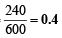 JEE Advanced (Subjective Type Questions): States of Matter- 2 | Chapter-wise Tests for JEE Main & Advanced