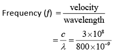 JEE Main Previous Year Questions (2016- 2025): Modern Physics- 1 | Physics for Airmen Group X - Airforce X Y / Indian Navy SSR