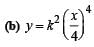 JEE Advanced (Subjective Type Questions): Ray & Wave Optics- 1 | Chapter-wise Tests for JEE Main & Advanced