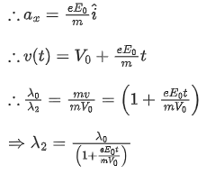 JEE Main Previous Year Questions (2016-2025): Electrostatics- 1
