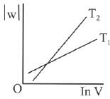 JEE Main Previous Year Questions (2016- 2025): Thermodynamics