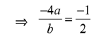 JEE Main Previous Year Questions (2016- 2025): Conic Sections | Mathematics for Airmen Group X - Airforce X Y / Indian Navy SSR