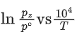 JEE Main Previous Year Questions (2016- 2025): Thermodynamics