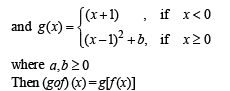 JEE Advanced (Subjective Type Questions): Limits, Continuity & Differentiability | Chapter-wise Tests for JEE Main & Advanced