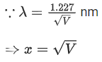 JEE Previous year questions (2021-22): Atom & Nuclei