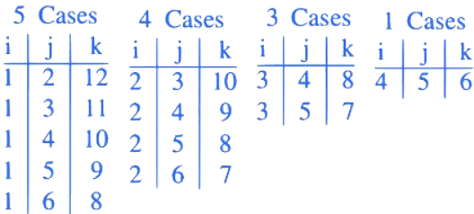 JEE Main Previous Year Questions (2016-2025): Permutations and Combinations | 35 Years Chapter wise Previous Year Solved Papers for JEE