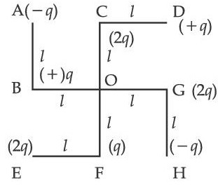 JEE Main Previous Year Questions (2016-2025): Electrostatics- 1