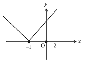 JEE Main Previous Year Questions (2016- 2025): Limits, Continuity and Differentiability | Mathematics for Airmen Group X - Airforce X Y / Indian Navy SSR