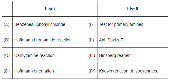 JEE Previous Year Questions (2021-2025): Compounds Containing Nitrogen | 35 Years Chapter wise Previous Year Solved Papers for JEE
