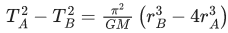 JEE Main Previous Year Questions (2021-23): Gravitation