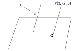 JEE Main Previous year questions (2021-23): Vector Algebra and Three Dimensional Geometry - 2