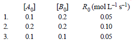 Subjective Type Questions: Chemical Kinetics & Nuclear Chemistry- 3 | JEE Advanced