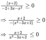 JEE Main Previous Year Questions (2016- 2025): Functions | Mathematics (Maths) Class 12