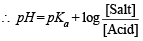 JEE Advanced (Subjective Type Questions): Equilibrium- 2 | Chapter-wise Tests for JEE Main & Advanced